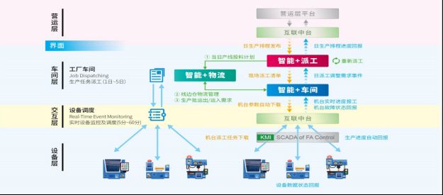 智能(néng)制�?鼎捷 ERP682.png