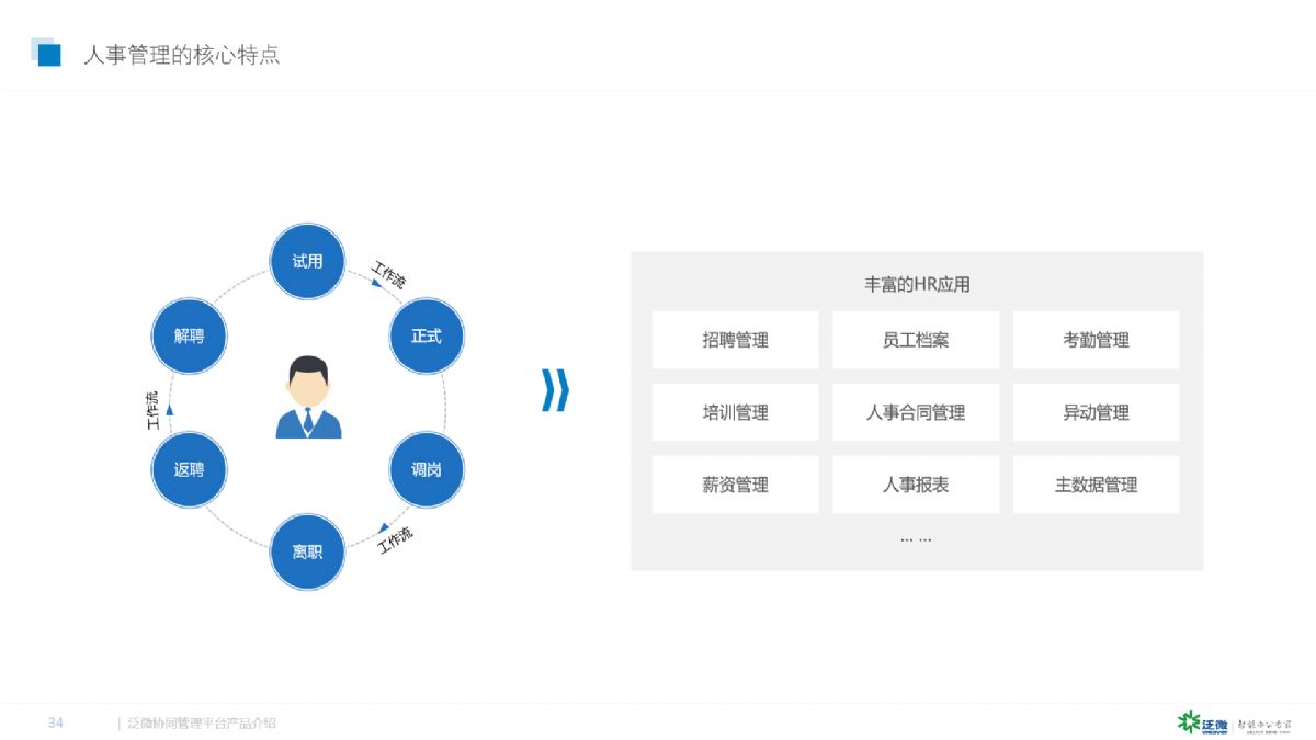 人事(shì)應用