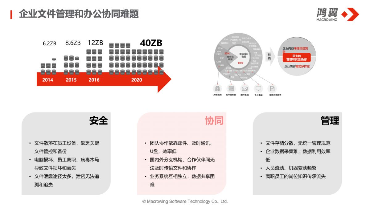 企業網盤介紹